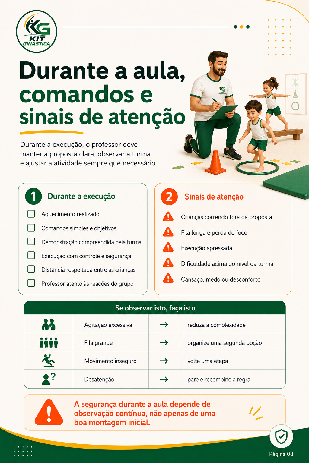 Checklist de comandos e sinais de atenção durante a aula