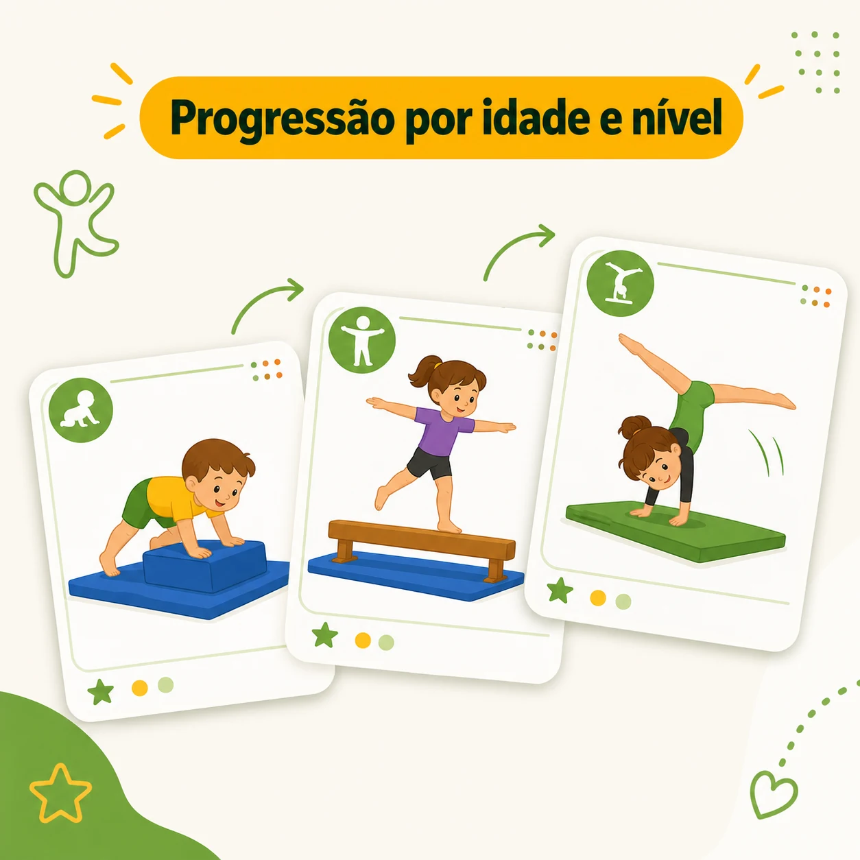 Progressão por idade e nível