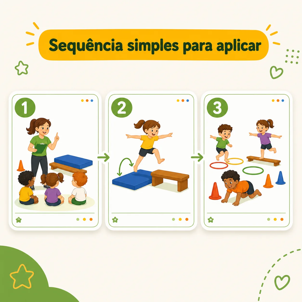 Sequência simples para aplicar em três etapas